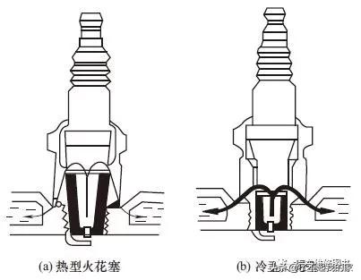火花塞常识大全,火花塞问题说说