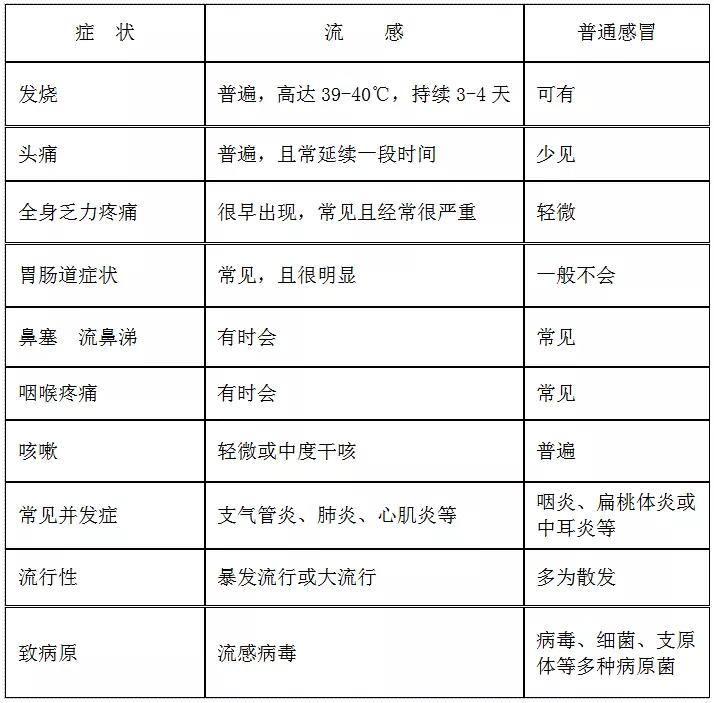 感冒不好怎么提高免疫力,感冒治不好全靠抵抗力