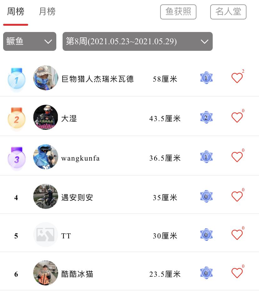 「渔获名人堂周榜」这两位粉丝钓友，你们太牛了