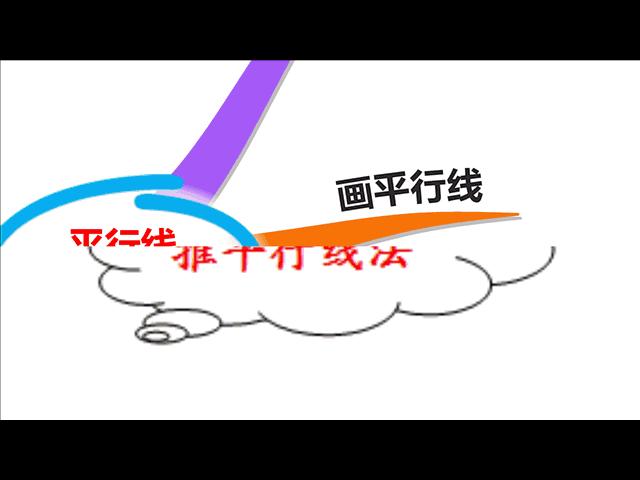 数学思维导图相交线与平行线,数学思维导图相交线平行线
