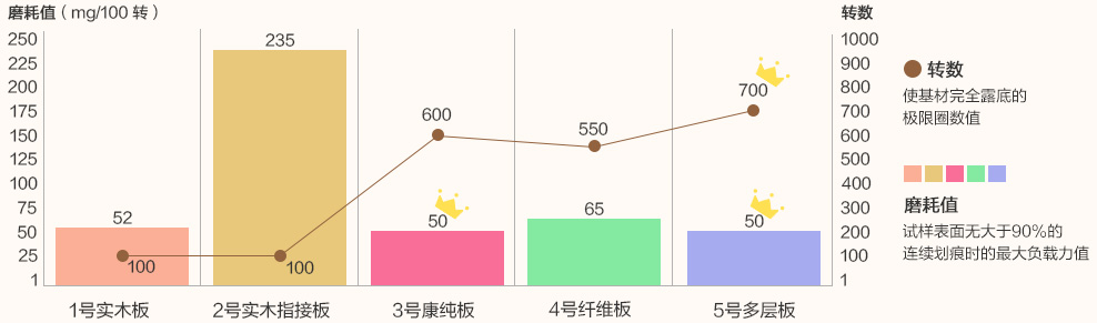 你对红木了解有多少,你对地板了解多少
