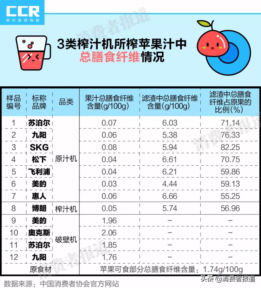 破壁机为啥比榨汁机声音大,榨汁机破壁机原汁机讲解对比视频