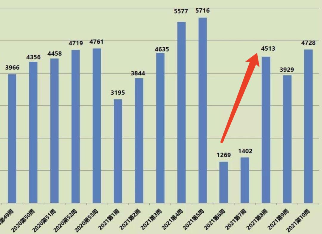 北京朝阳刚需买房,北京楼市调控政策链家