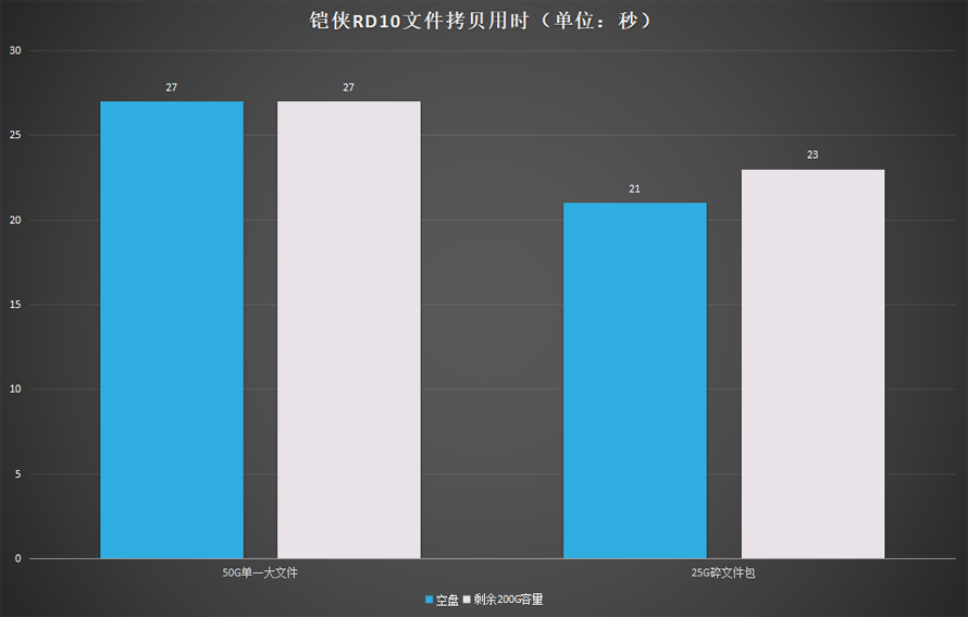 东芝rd10怎么样,东芝更名铠侠