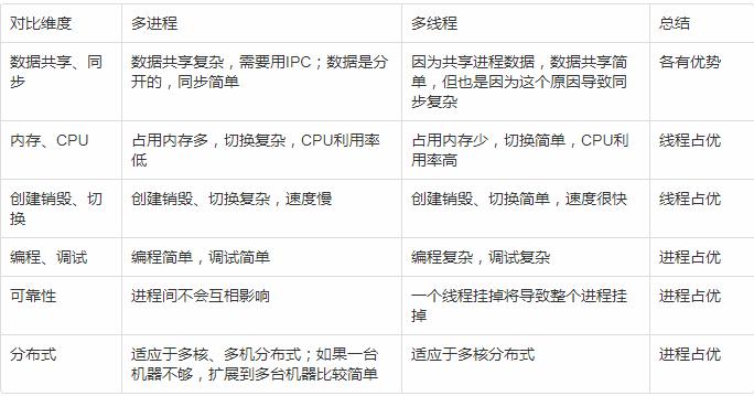 蚂蚁金服客服面试经验,记录一次面试的整个过程