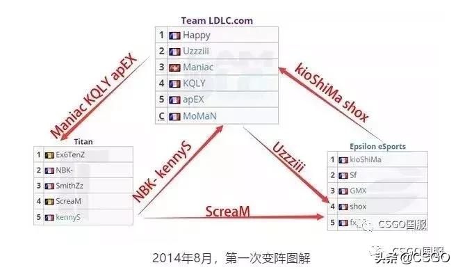 雄风不再的法国男神shox