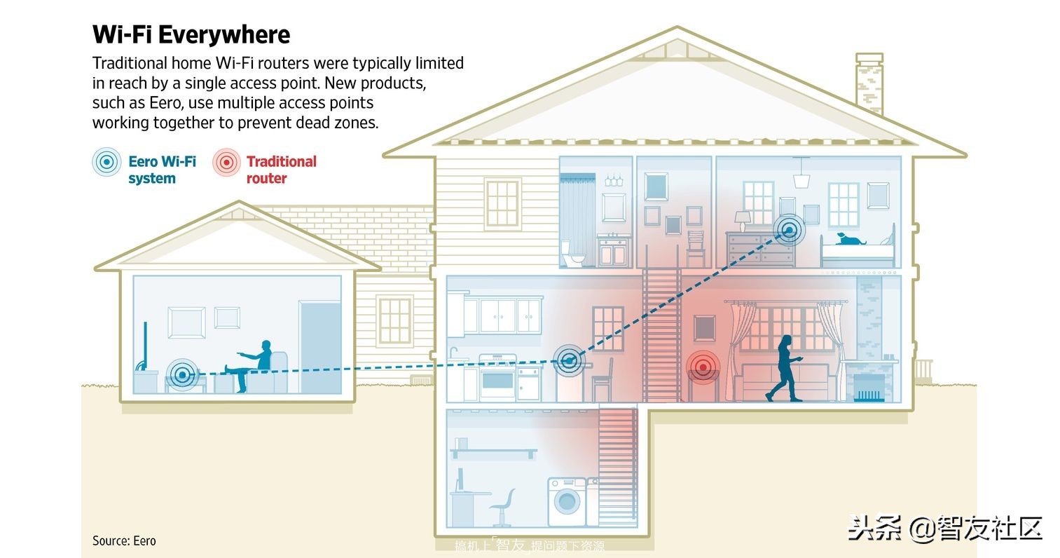 无线网延迟高什么原因造成的,无线网信号很强为什么网速慢