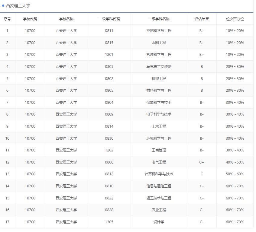 西安理工大学双非院校好进国企吗,西安理工大学是一本大学吗