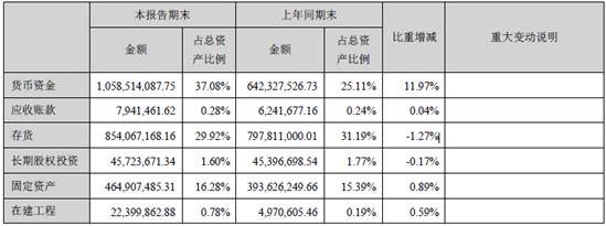 酒鬼酒2023年半年报预测,酒鬼酒的三季报预测
