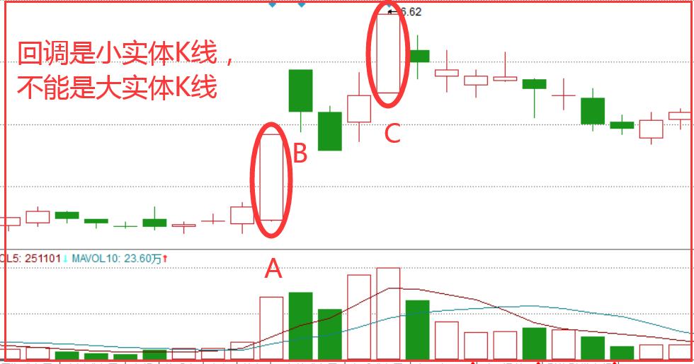 k线形态上升三角形,上升三部曲k线组合图