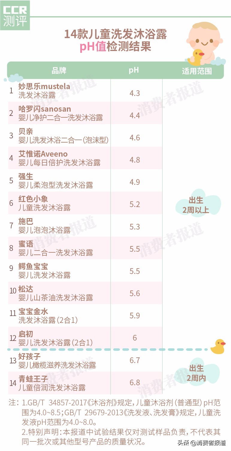 婴儿洗发沐浴露哪种纯植物好用,安全的婴儿沐浴洗发露推荐