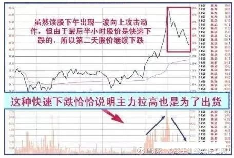 这是我见过的最完美交易系统,收盘前30分钟判定明日涨跌