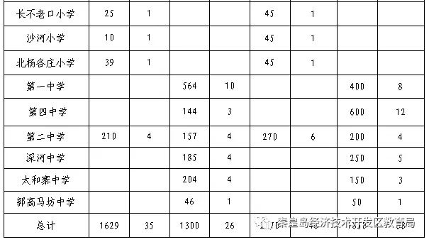 秦皇岛海港区学区划分,秦皇岛海港区学区划分2021