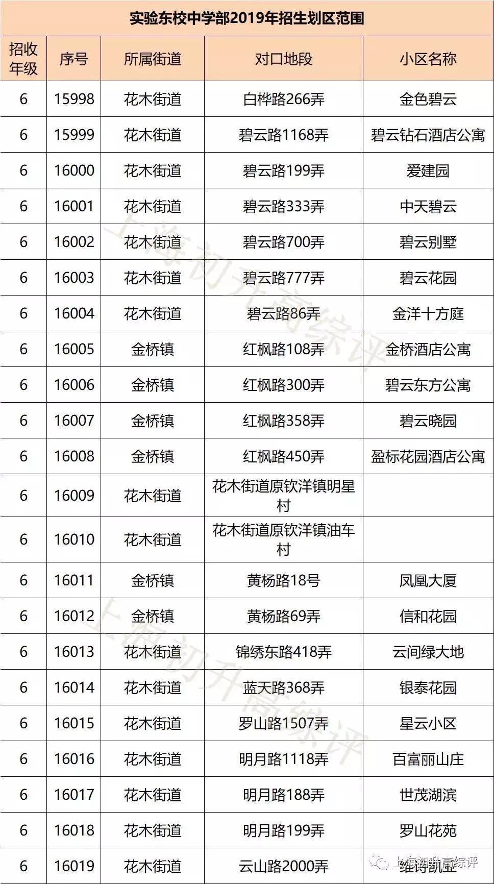 上海实验学校高考,2019上海市实验学校喜报