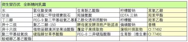 资生堂百优面霜适合什么年龄,资生堂百优保湿抗皱面霜