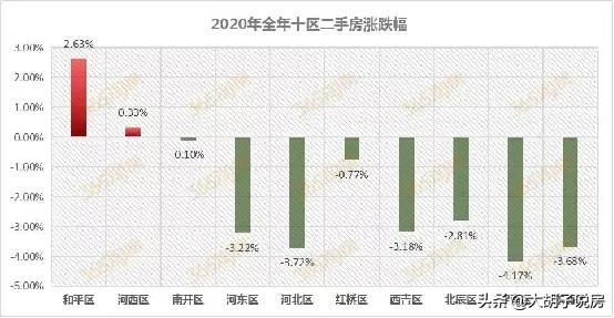 小心！又一种“炒房新方式”诞生了