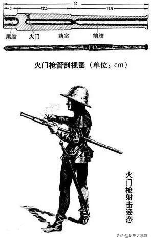 明末燧发枪谁发明的,明末已有燧发火器