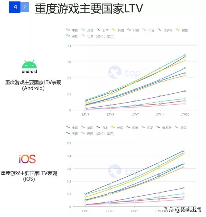 手游广告详情15秒推广最新,国内手游信息流广告投放