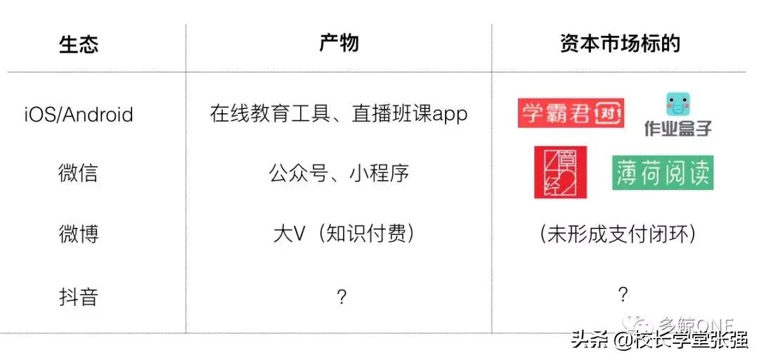 教育行业下一个十年的机会,2019年教育行业大事件极致洞察