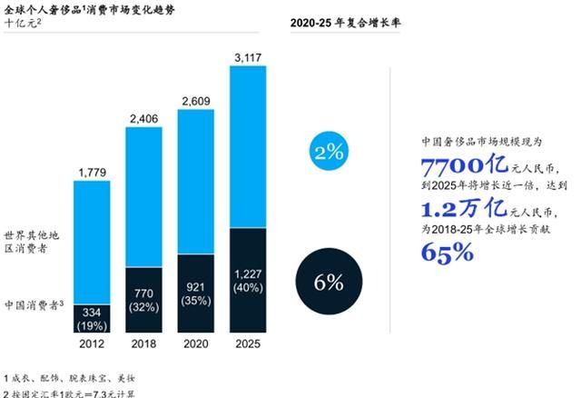 网上闲置奢侈品回收十大陷阱,福州奢侈品回收寄卖