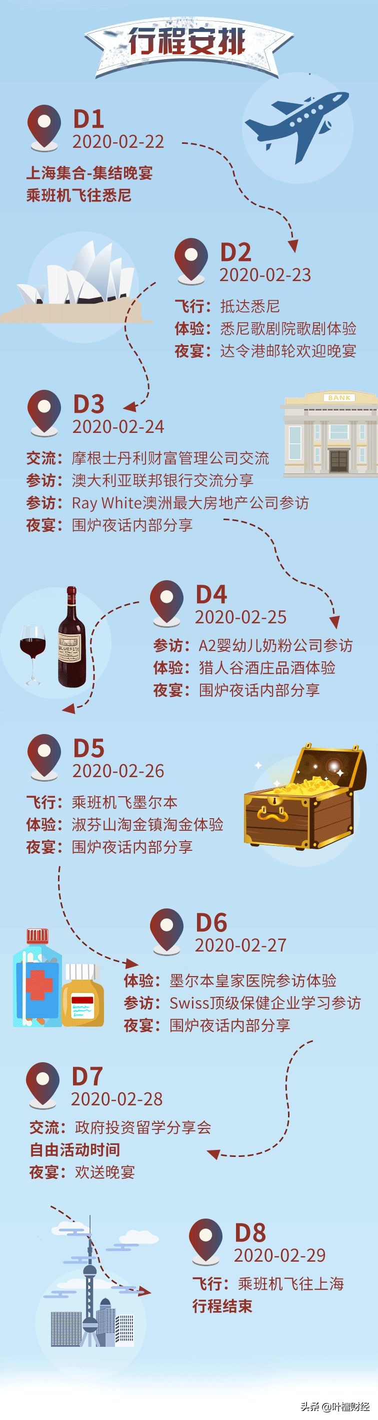 走进澳大利亚,澳大利亚投资重点领域及投资方向