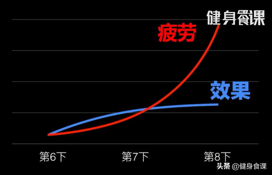 阿诺练了多久,阿诺健身力竭