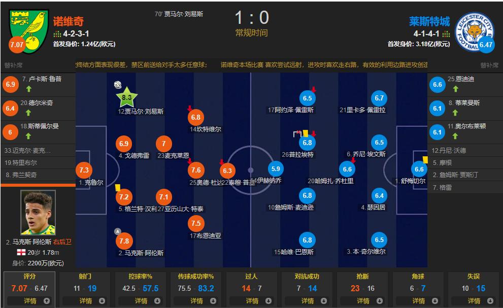 2019足坛00后最佳阵容,足坛最强00后11人首发阵容出炉