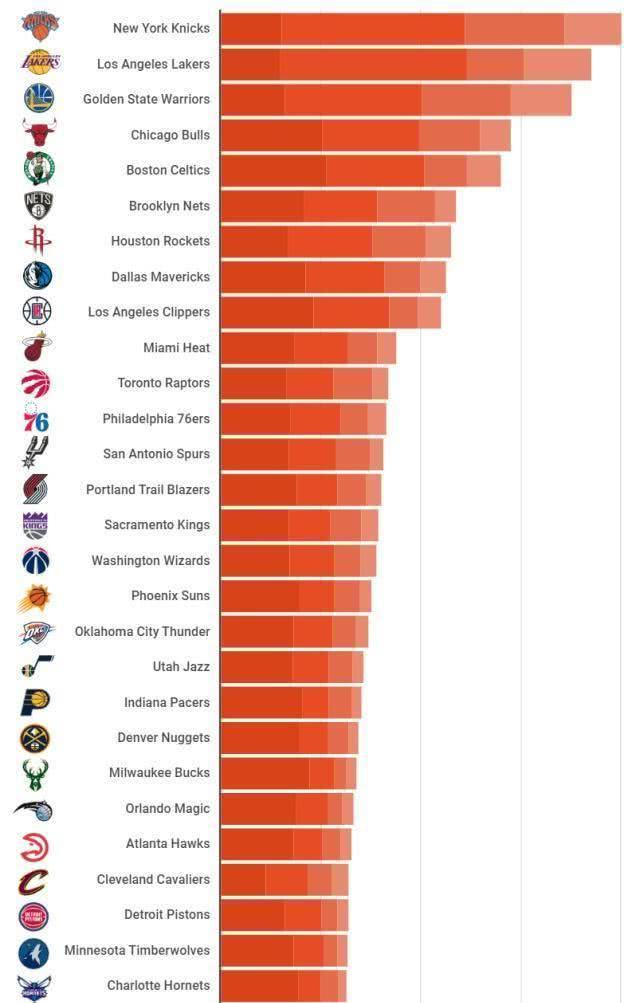 2015年吉尔伯特,吉尔伯特骑士身价