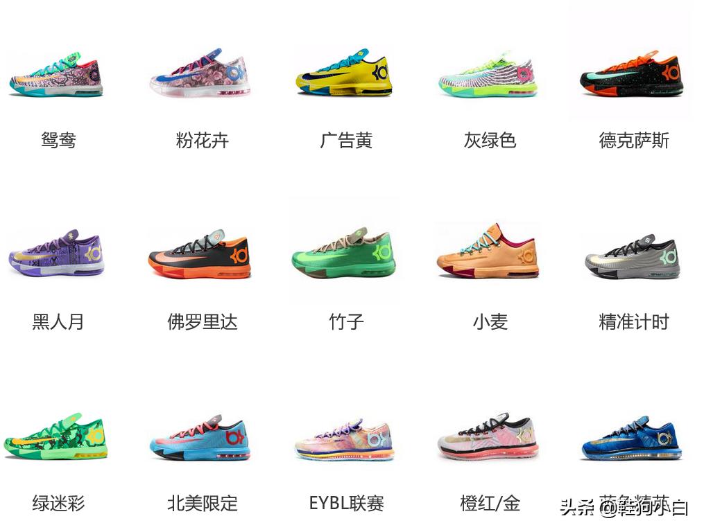 杜兰特最新上脚球鞋 (杜兰特本赛季上脚球鞋鉴赏)