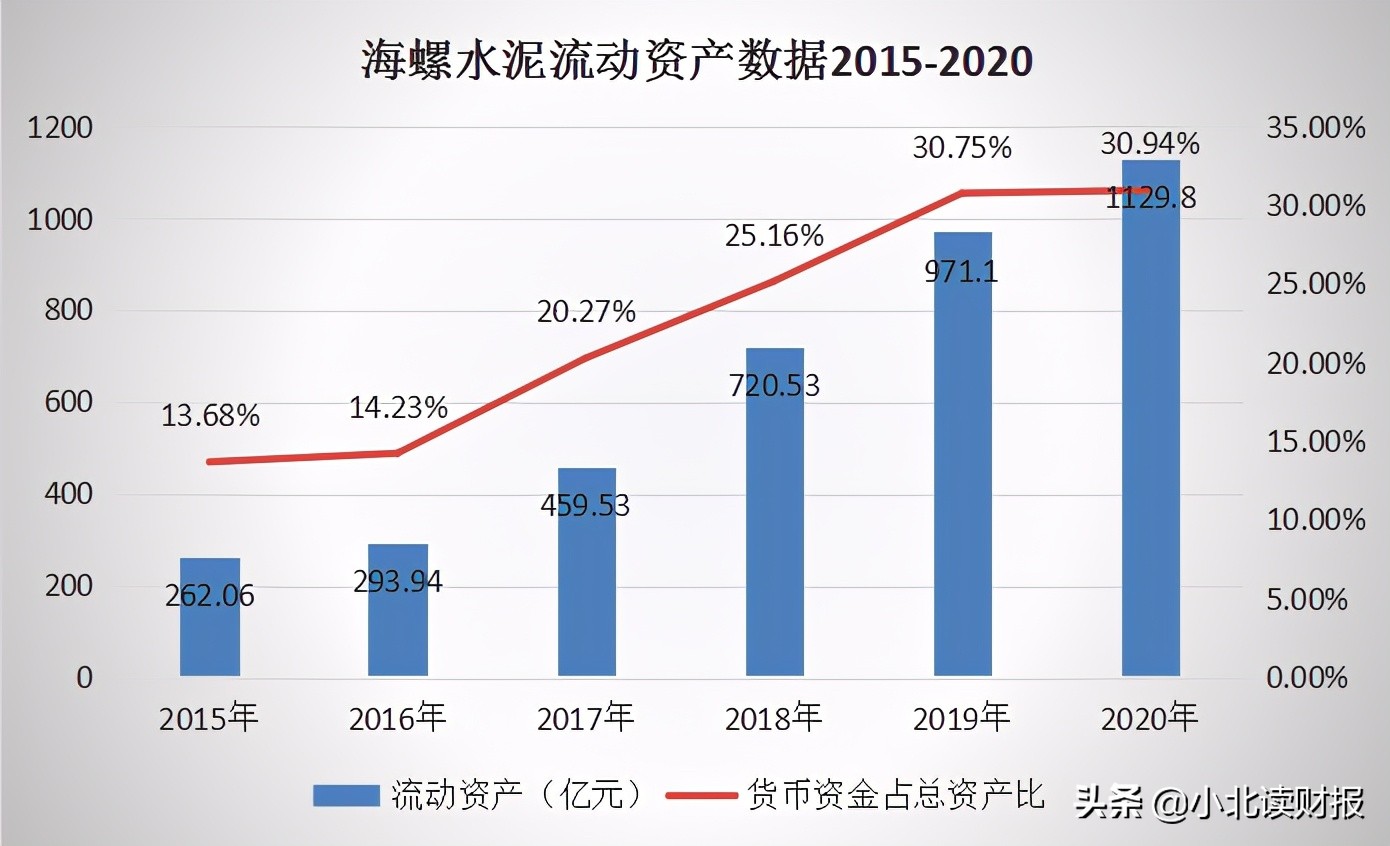 在海螺水泥能做什么生意,海螺水泥生意经验分享
