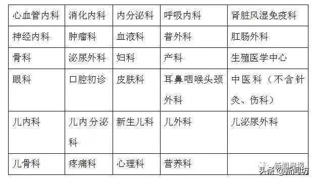 上海瑞金医院明日3月3日开诊吗,上海各大医院专家门诊表