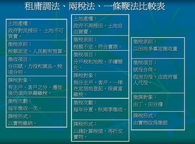 唐朝的租庸调制是什么意思,唐朝租庸调法作用