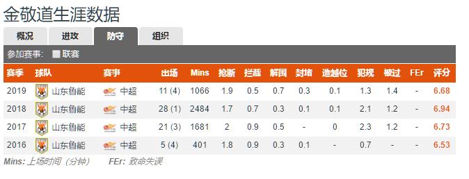 鲁能后腰阵容,山东鲁能七大中场排名