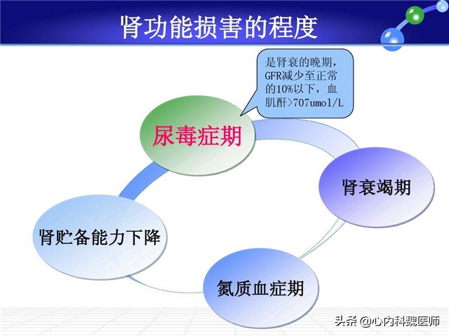 非奈利酮能否逆转糖尿病三期肾病,糖尿病肾病新药非奈利酮疗效如何