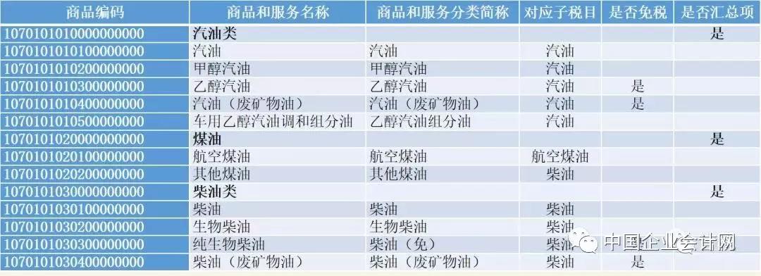 国家税务总局对成品油发票的改革,成品油发票与非成品油发票的区别