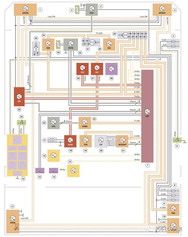 宝马最新技术介绍,宝马品牌架构特点是什么