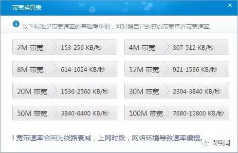 如何测家里带宽一般是多少,现在宽带多少m才够用