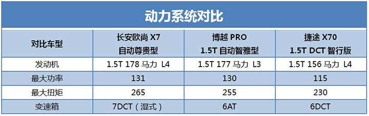 十万级国产suv对决测试,十万级suv瑞虎7plus
