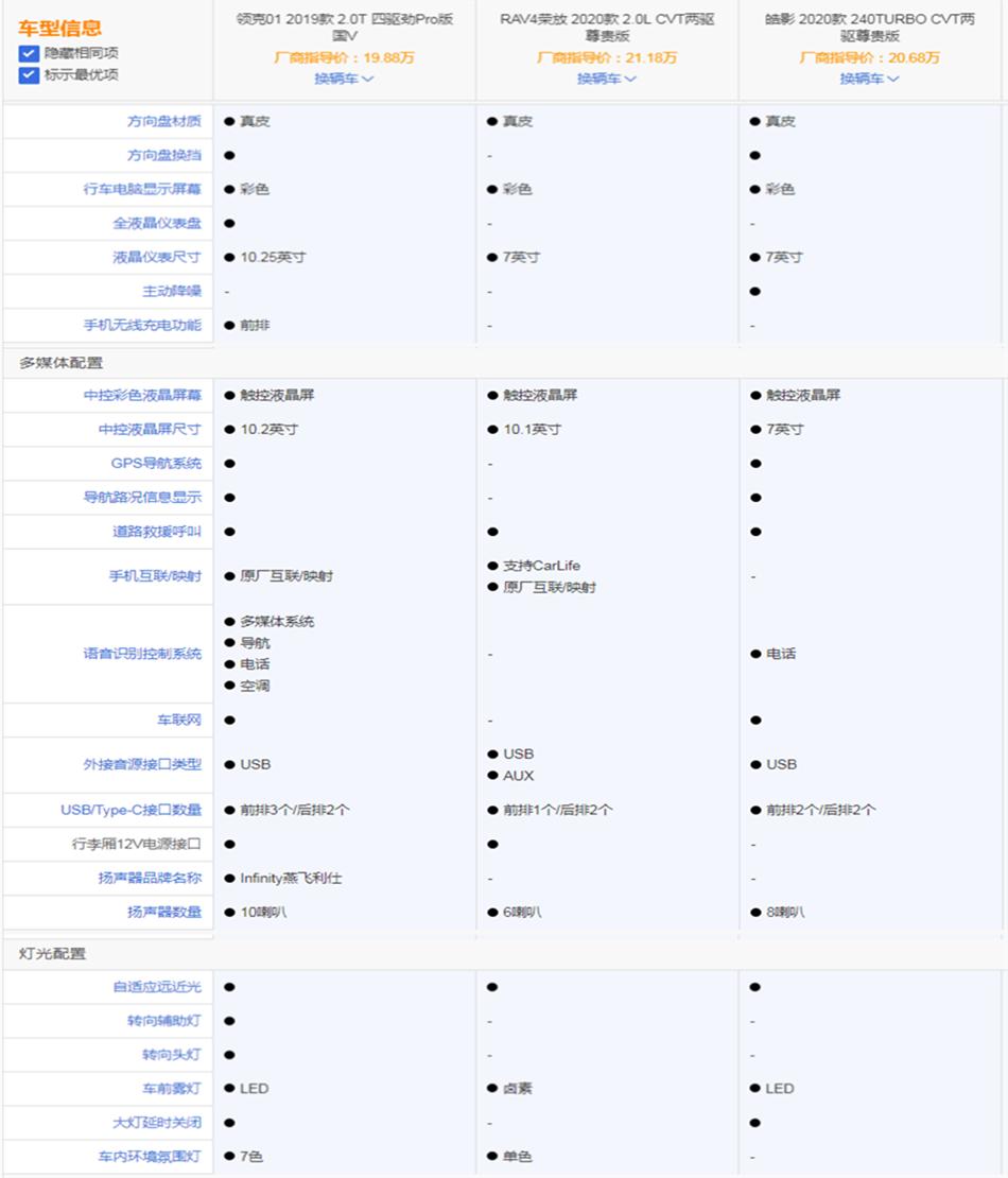 rav4对比领克01,领克01和rav4哪个更值得买