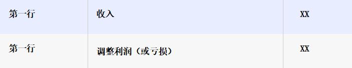 网店税务申报流程,网店的税务处理