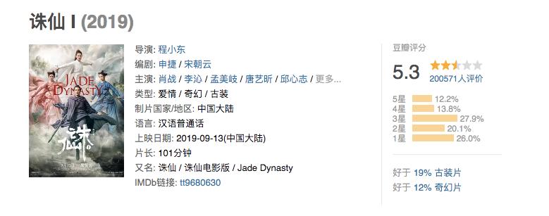 诛仙上映多少天,诛仙上映了多少天