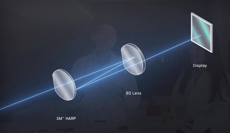 仅仅是独有HARP专利？3M短焦VR光学大揭秘