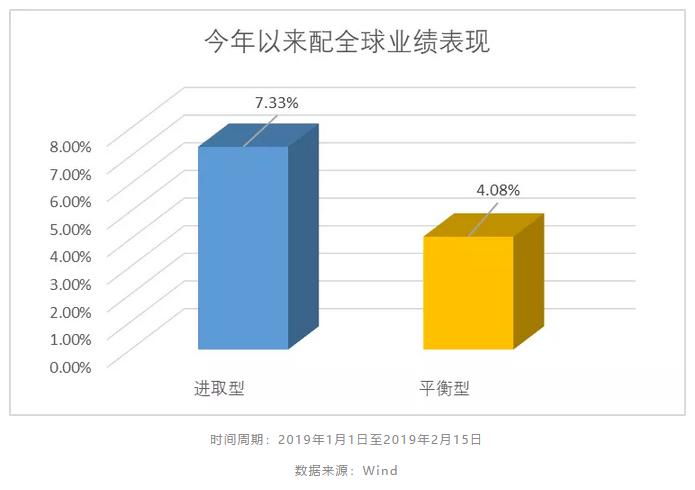 实现财富持续增值的投资指南,财富增值的投资机会分析与选择