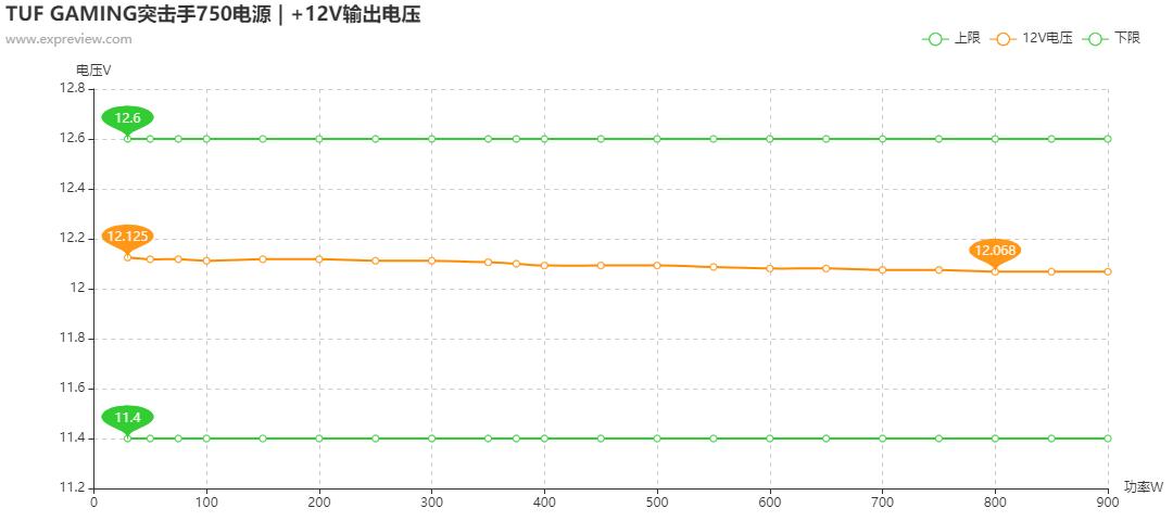 华硕tufb450m-plusgaming怎么样,华硕tuf突击手750w电源谁代工的