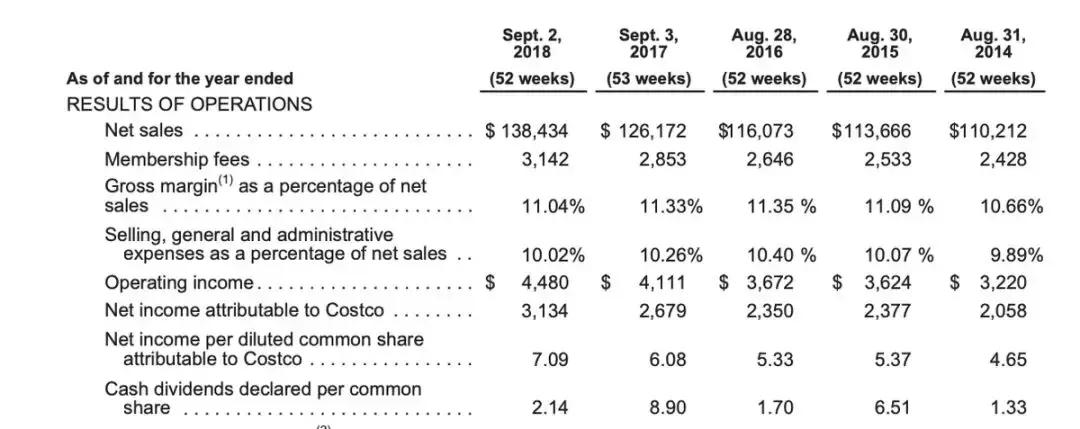 云集会员制电商上市,云集的赚钱模式