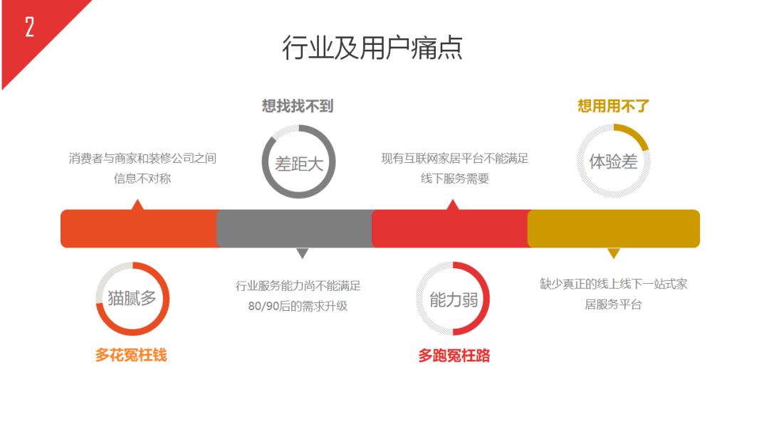 如何写商业计划书和方案,如何写完整的商业计划书