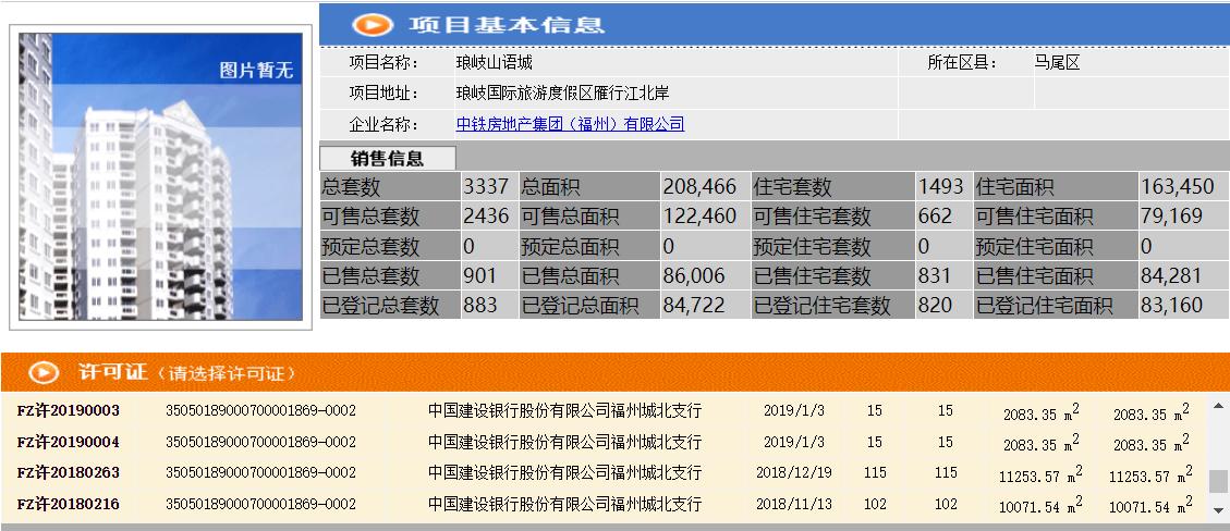 琅岐楼市分析,福建琅岐的房子还会涨吗