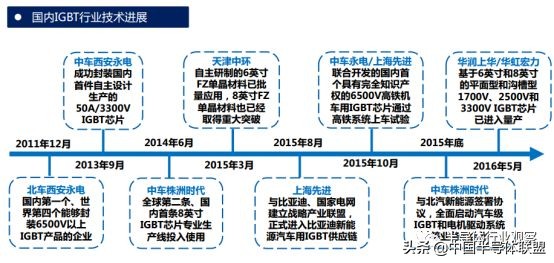 igbt行业逻辑深度解析,一文看懂igbt