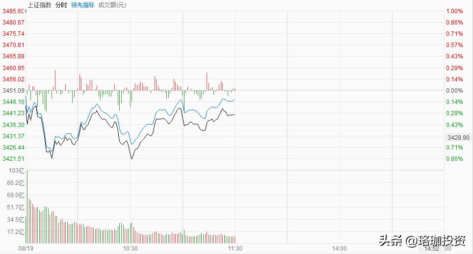 市场大幅震荡该如何投资,市场崩盘如何稳定收益
