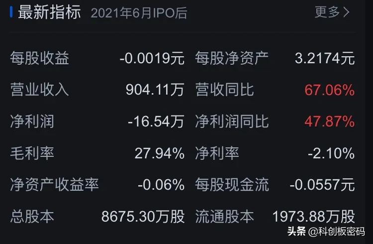 安徽工大高科科创板,工大高科新股预测